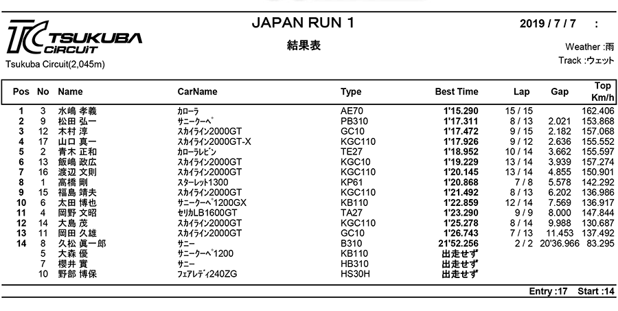 リザルト