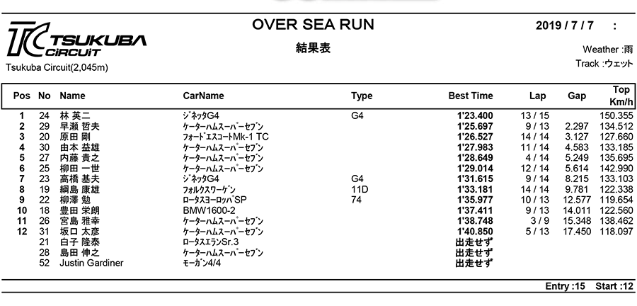 リザルト