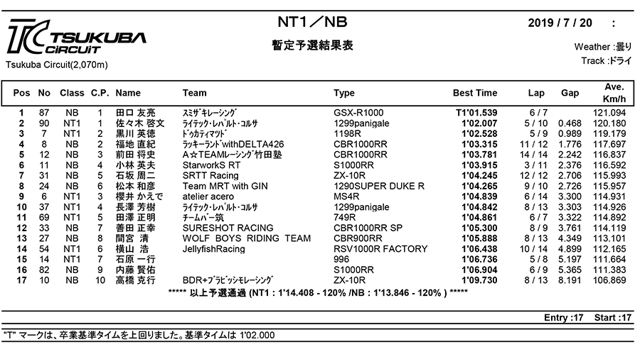 リザルト