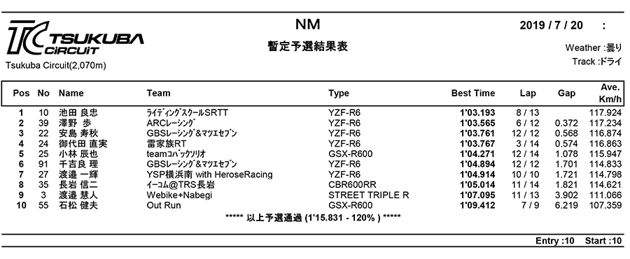 リザルト