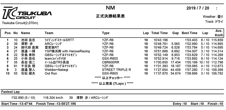 リザルト