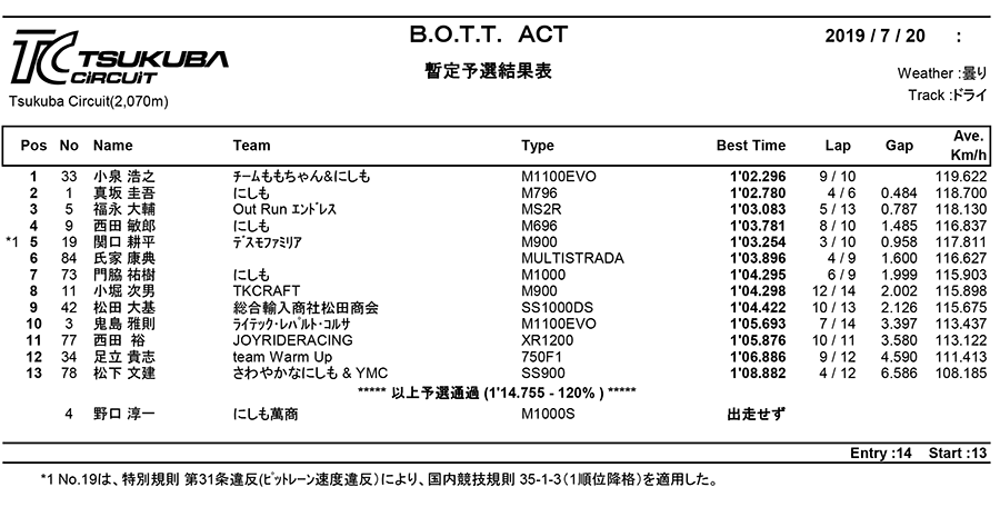 リザルト