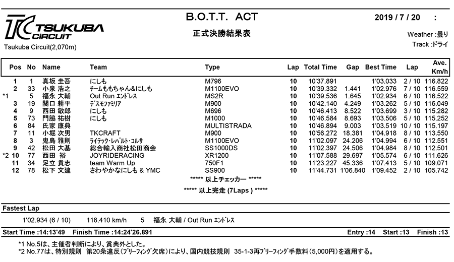 リザルト