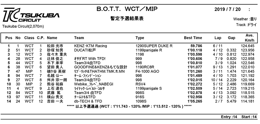 リザルト