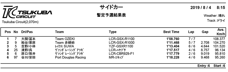 リザルト