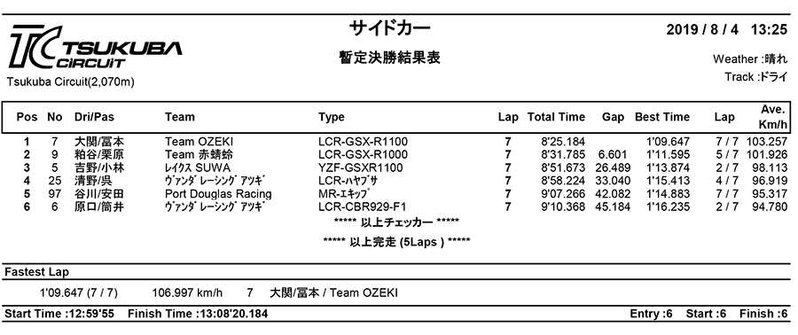 リザルト