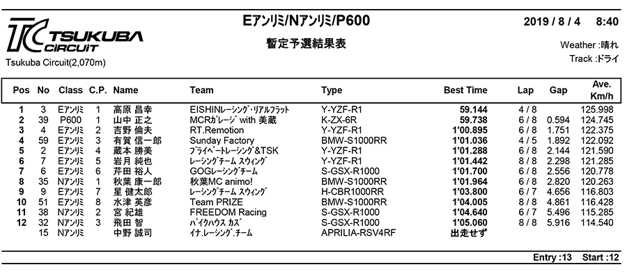 リザルト