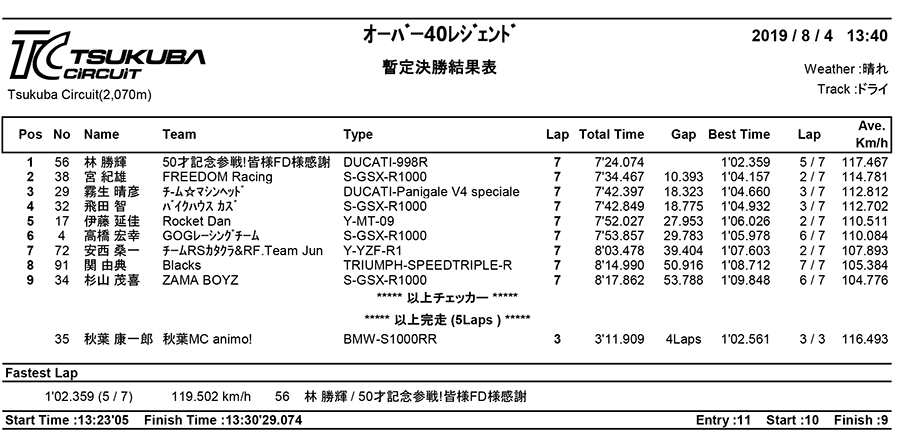 リザルト