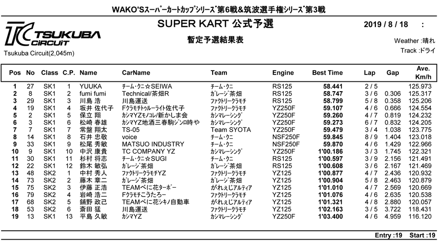 リザルト