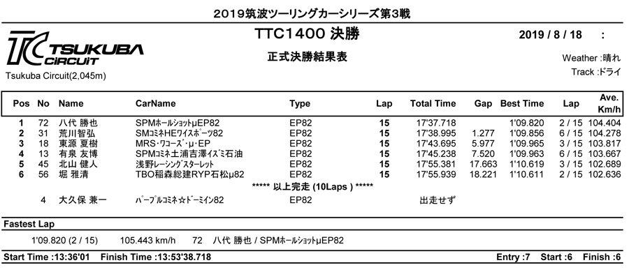 リザルト