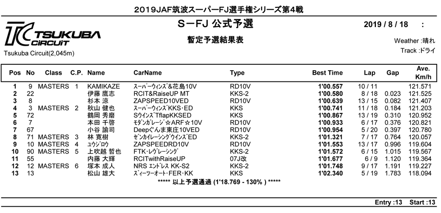 リザルト