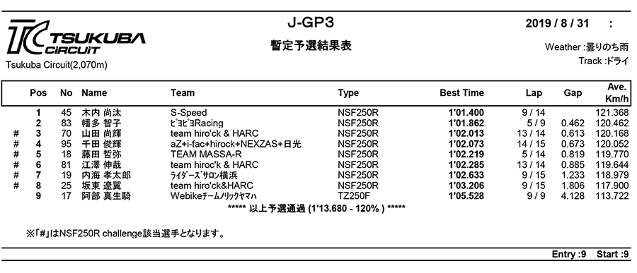 リザルト