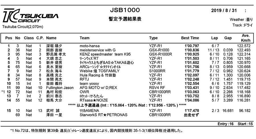 リザルト