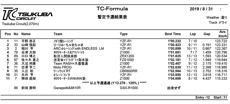 リザルト