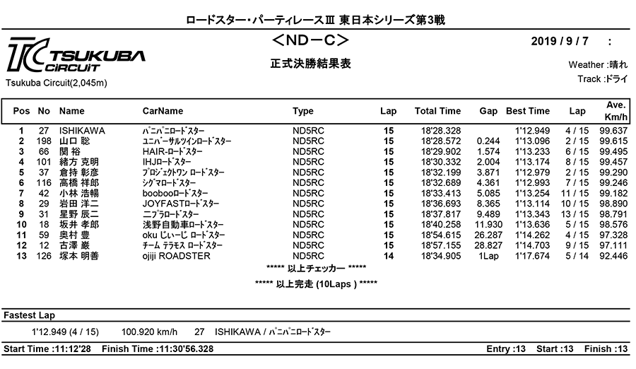 リザルト