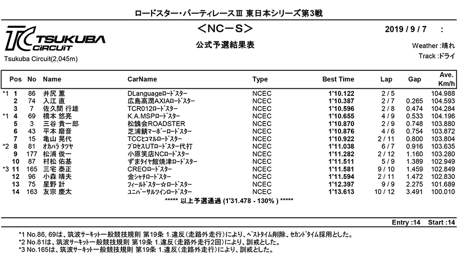 リザルト