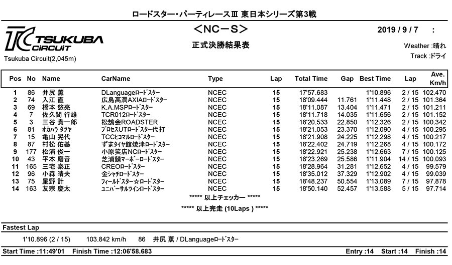 リザルト