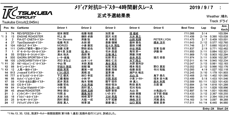 リザルト