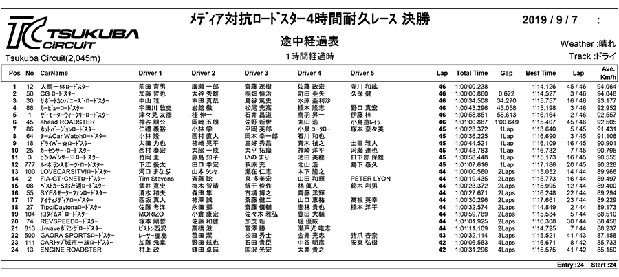 リザルト