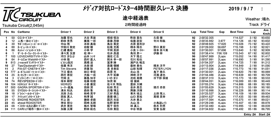 リザルト