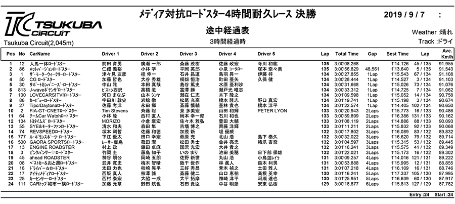 リザルト