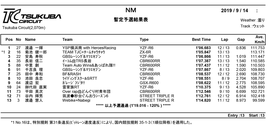 リザルト