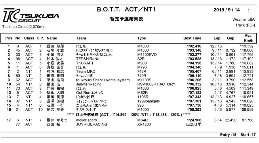 リザルト