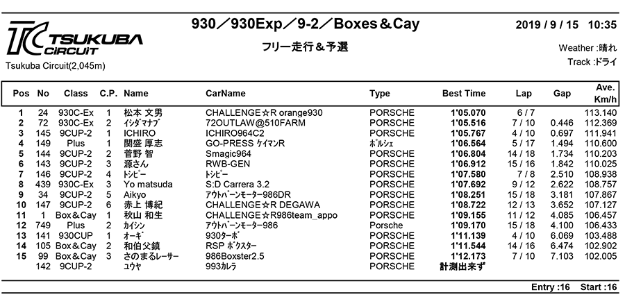 リザルト