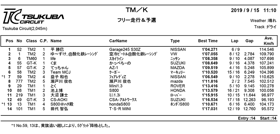 リザルト