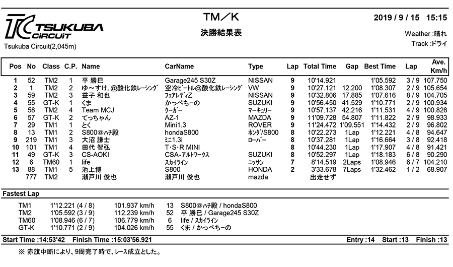 リザルト