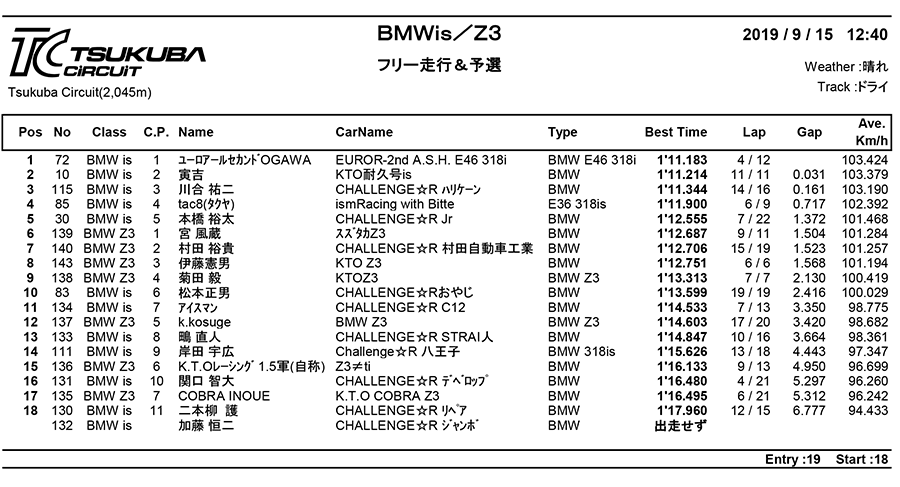 リザルト