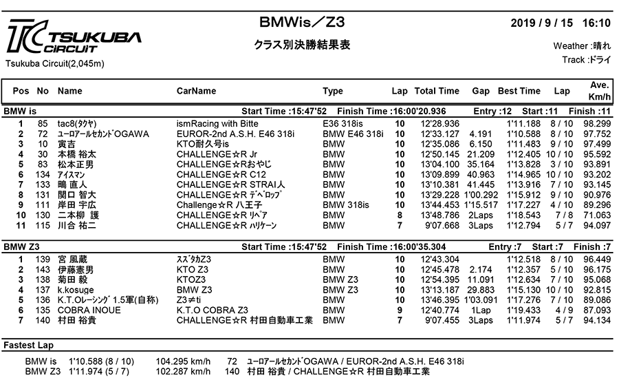 リザルト