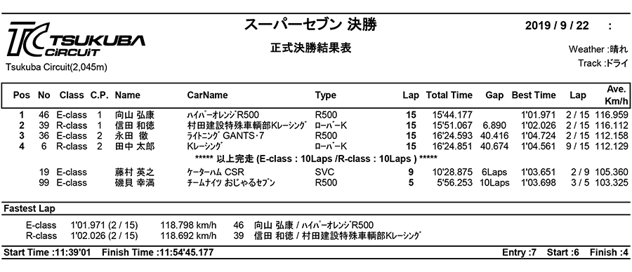 リザルト