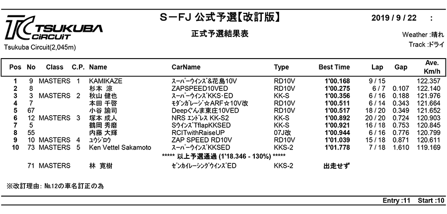 リザルト