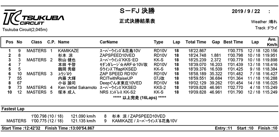 リザルト