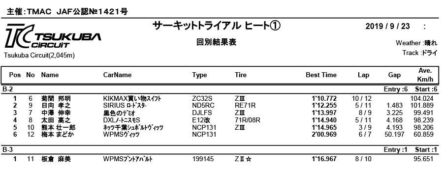 リザルト