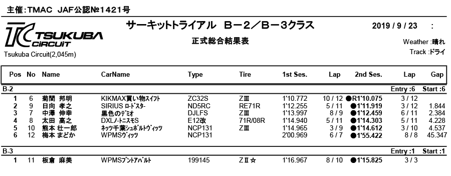 リザルト