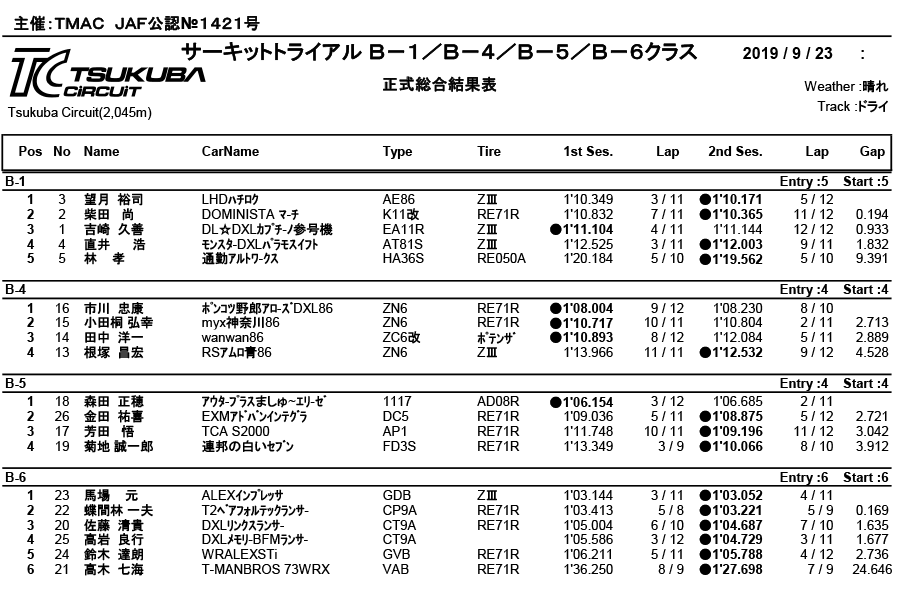 リザルト