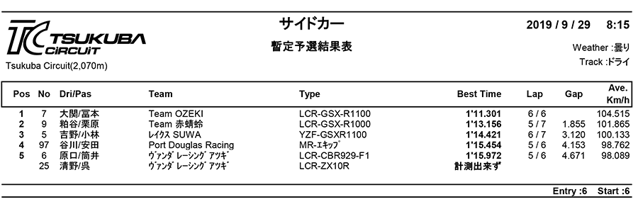 リザルト