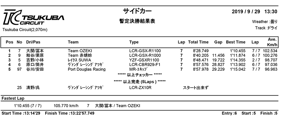 リザルト