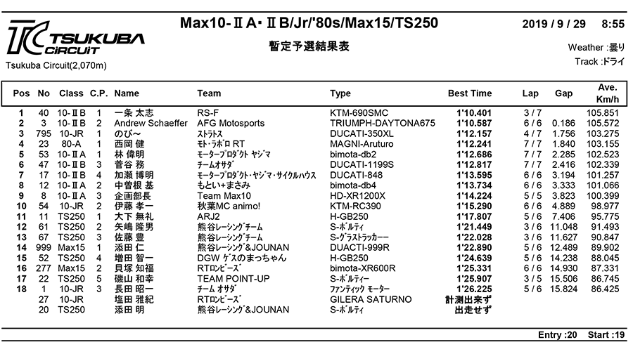 リザルト