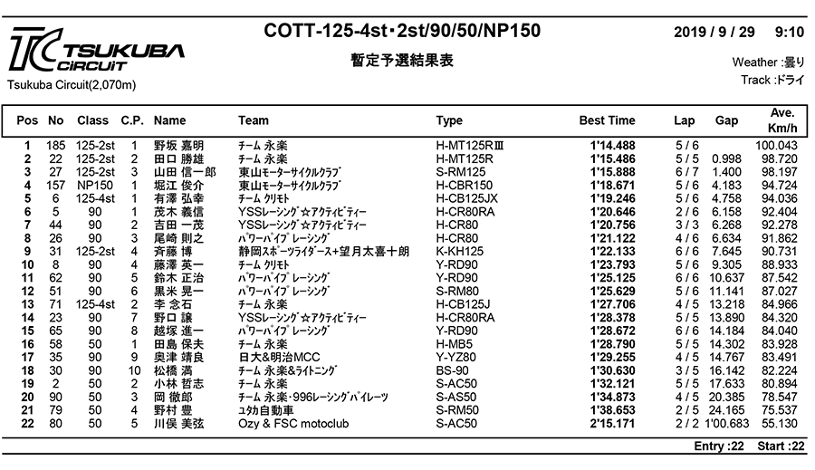 リザルト