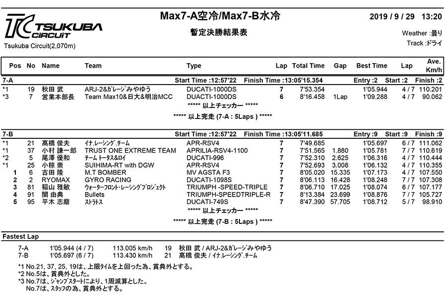 リザルト