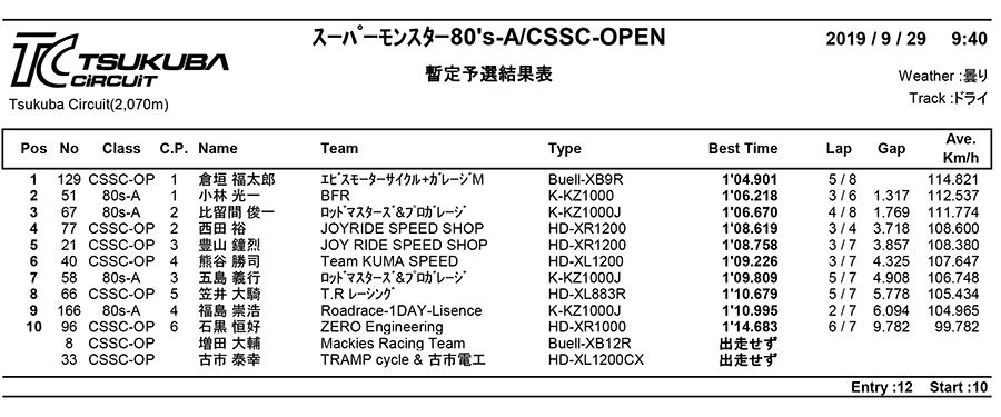 リザルト