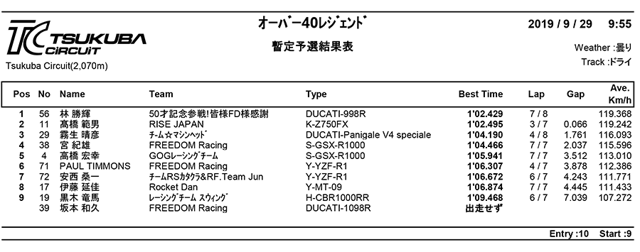 リザルト