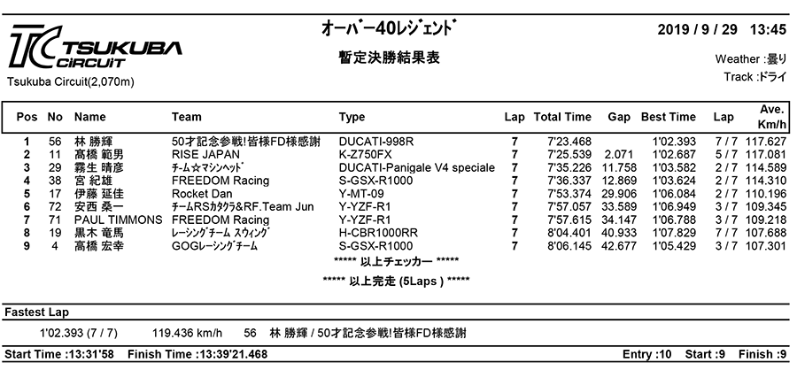 リザルト