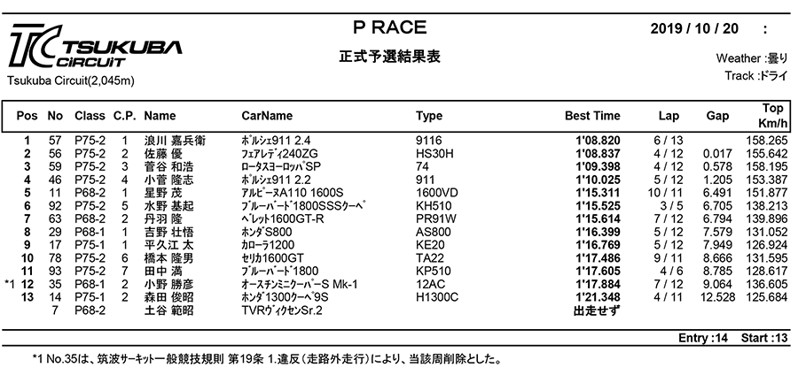 リザルト