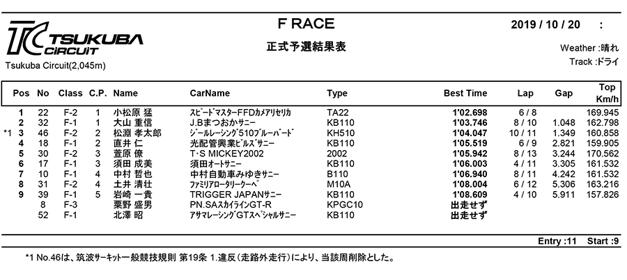 リザルト