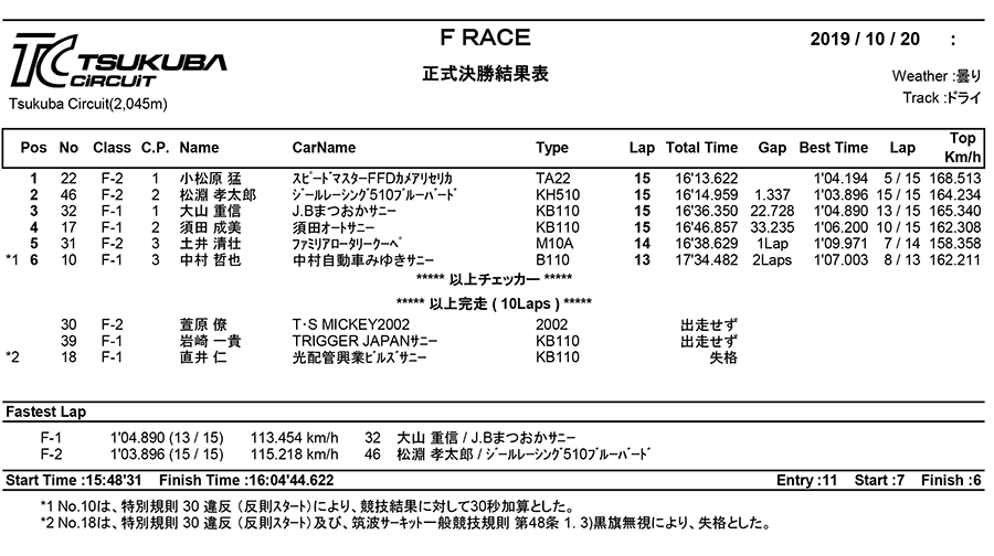 リザルト