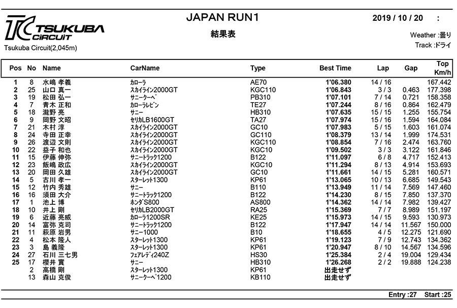 リザルト